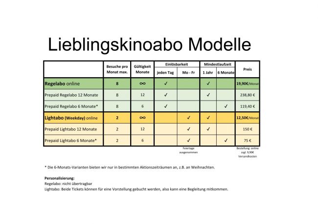 LKA-Übersicht